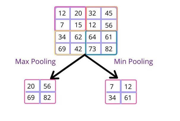 Image via dataspoof