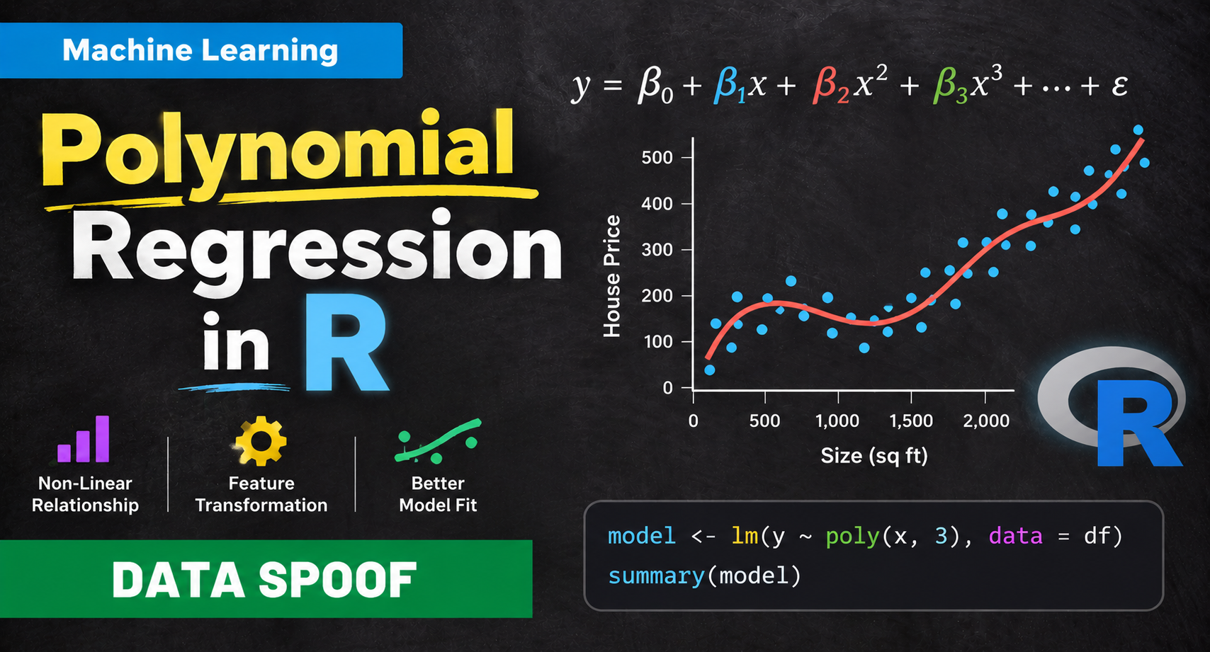 You are currently viewing Polynomial regression in R