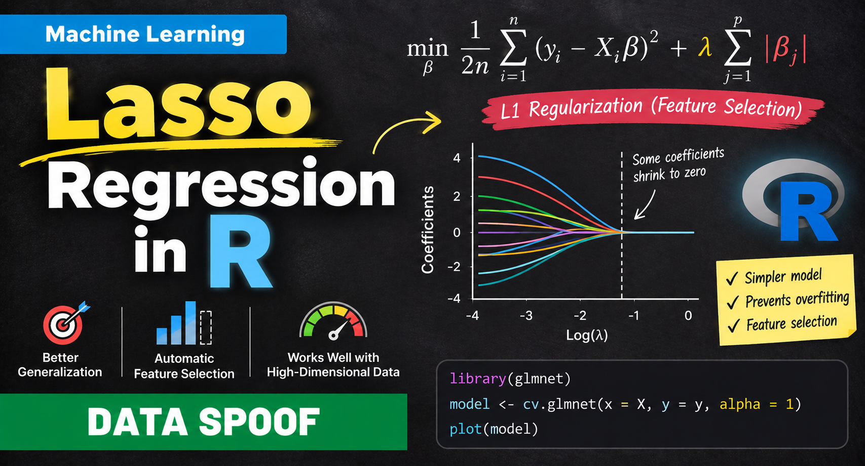 You are currently viewing Lasso Regression in R