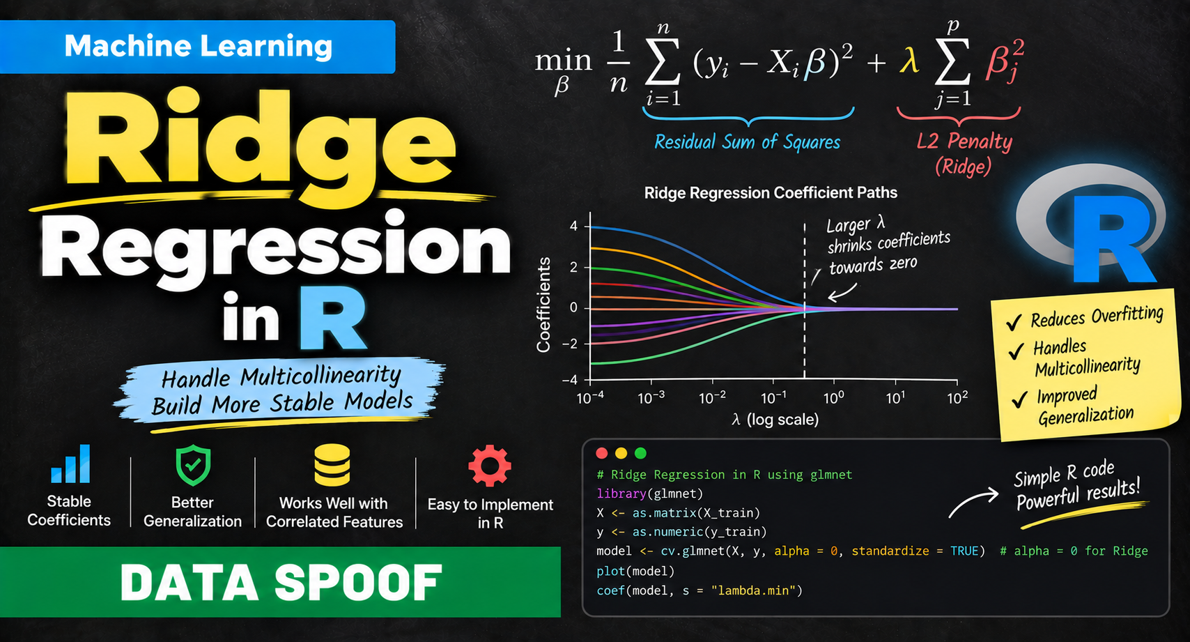 You are currently viewing Ridge Regression in r