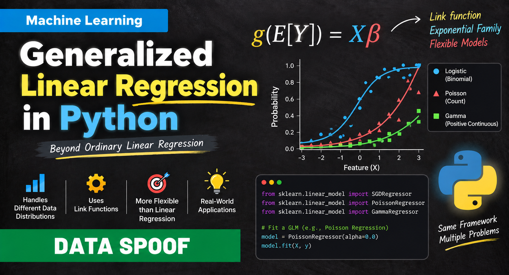 You are currently viewing Generalized Linear Regression in Python
