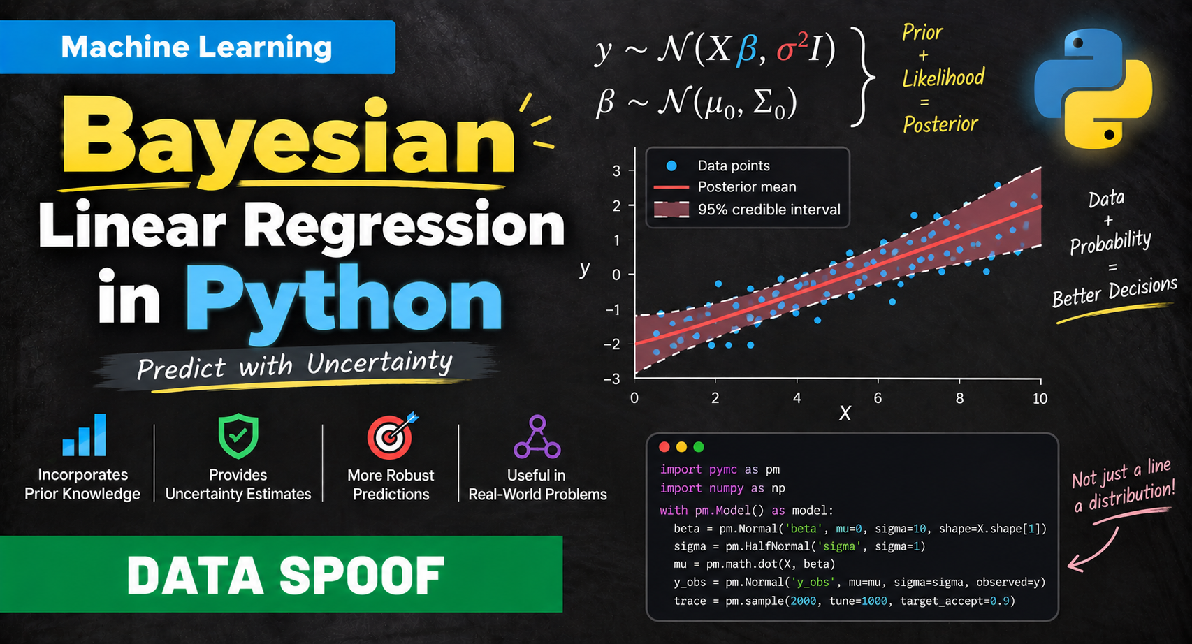 You are currently viewing Bayesian Linear Regression in Python