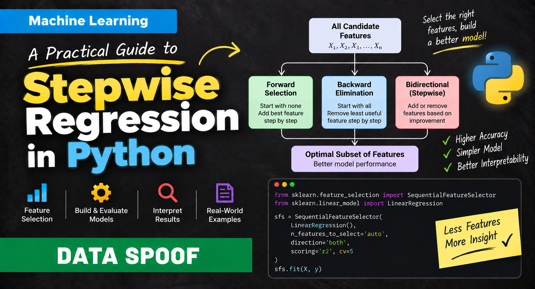You are currently viewing A Practical Guide to Stepwise Regression in Python