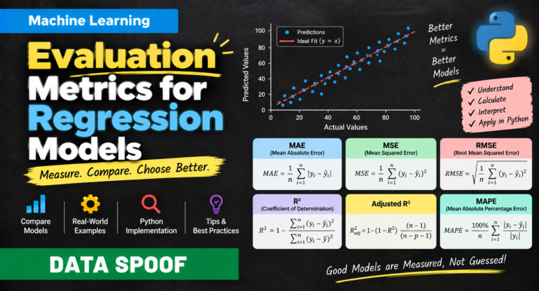 Read more about the article Evaluation Metrics for Regression Models