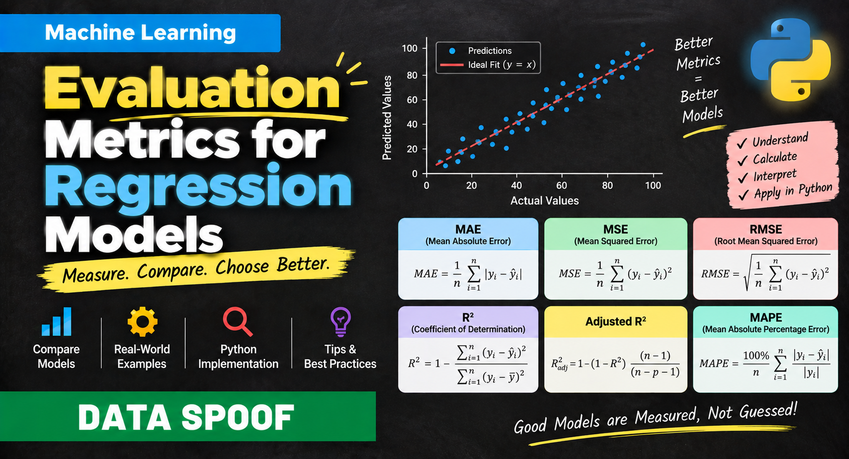 You are currently viewing Evaluation Metrics for Regression Models