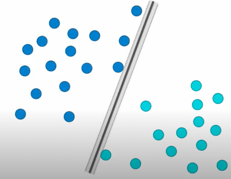 Support vector machine plot 2- Data Spoof