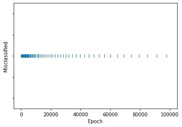 plotting the classification error- SVM tutorial