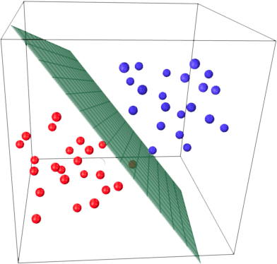 Drawing hyperplane