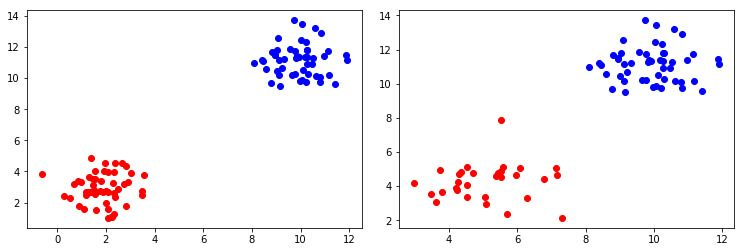 plotting training and validation data