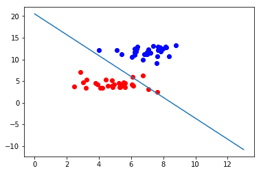 Output- logistic-regression-in-python